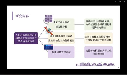干貨分享 石化產(chǎn)品機器學習價格模型開發(fā)與SEI價格分析體系構(gòu)建的計算機軟硬件方案